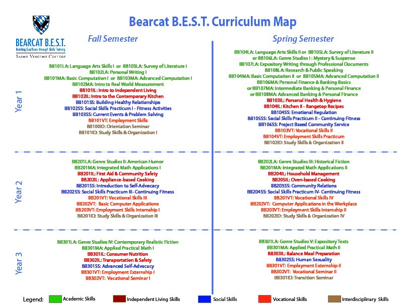 bearcat-best-curriculum-map.jpg
