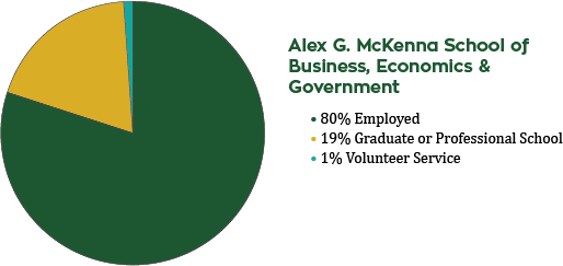 mckenna school success rate pie 2016-17