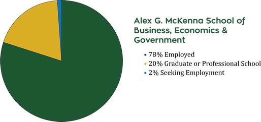 mckenna-pie-2017-18